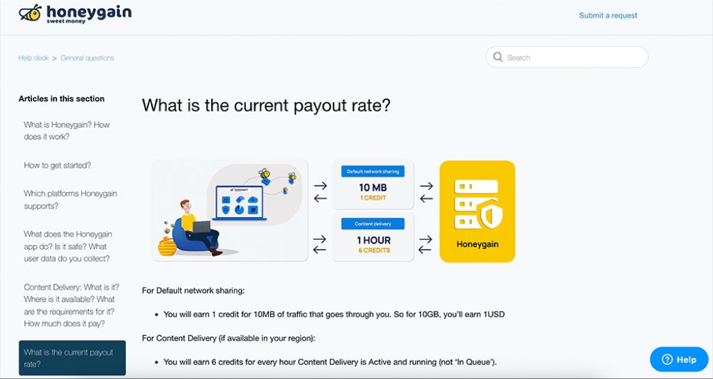 Quel est le taux de remboursement actuel ?