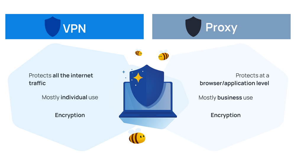 vpn et proxy